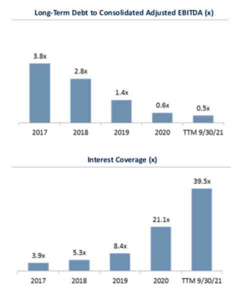 rmunx dividend oppenheimer.
